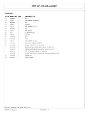 Page 36REAR UNIT A-FRAME ASSEMBLY
Continued...
ITEM PART NO. QTY.DESCRIPTION
13 00008300 2BOLT
14 107022 1WELDMENT - OVERARM
15 00059000 2BOLT
16 107032 2SPACER
17 103715 2WELDMENT - BRACE
18 02776600 3BOLT
19 100743 2PIN - HITCH
20 2196 2CLIP- LYNCH PIN
21 102667 1SPACER
22 02959332 2BOLT
23 00037200 2NUT
24 107031 1WELDMENT - BRACE
25 00751530 1BREATHER - FILTER ELEMENT
26 02961452 1O-RING (PART OF ASY PN 02961000)
02973782 1BY-PASS SPRING (25 PSI) (PART OF ASY PN 02961000)
02961001 1FILTER ELEMENT (ONLY)...