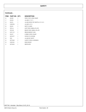 Page 40SAFETY
Continued...
ITEM PART NO. QTY.DESCRIPTION
16 002490 2WING UNIT LUBE CHART
17 001650 3ALAMO (7.5 X 7)
18 001651 3ALAMO (BUILT BY MOTT)(4.5 X 16.5)
19 02960766 2ALAMO (4 X 5)
20 002491 2MOTT (NAME)
22 NFS (L) 1LEFT WING SERIAL PLATE
23 NFS (R) 1RIGHT WING SERIAL PLATE
24 02971123 2PRESSURIZED TANK
25 002457 1LUBRICATION CHART
27 00763977 1NOTICE TO OWNER
28 NFS 1ALAMO BY MOTT
29 00753840 2SAFETY WING LOWERING
30 02965262 1HOSE BURST
31 00756494 1DRIVELINE
©2016 Alamo Group Inc. Parts Section -35...