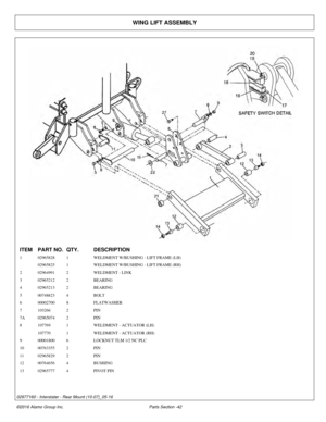 Page 47WING LIFT ASSEMBLY
ITEM
PART NO. QTY.DESCRIPTION
1 02965828 1WELDMENT W/BUSHING - LIFT FRAME (LH)
02965825 1WELDMENT W/BUSHING - LIFT FRAME (RH)
2 02964991 2WELDMENT - LINK
3 02965212 2BEARING
4 02965213 2BEARING
5 00748823 4BOLT
6 00002700 8FLATWASHER
7 103266 2PIN
7A 02965074 2PIN
8 107769 1WELDMENT - ACTUATOR (LH)
107770 1WELDMENT - ACTUATOR (RH)
9 00001800 6LOCKNUT TLM 1/2 NC PLC
10 00763355 2PIN
11 02965829 2PIN
12 00764656 4BUSHING
13 02965777 4PIVOT PIN
©2016 Alamo Group Inc. Parts Section -42...