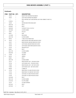 Page 50WING MOWER ASSEMBLY (PART 1)
Continued...
ITEM PART NO. QTY.DESCRIPTION
1 108444 1RIGHT WING MOWER WELDMENT
108443 1LEFT WING MOWER WELDMENT
2 ------- 1HYD. MOTOR ASSY (SEE MOTOR ASSY FOR CORRECT PART #`S)
03200521 1KEY
3 106458 1MOTOR MOUNTING BRACKET
00023100 2BOLT
4 00748823 2BOLT
5 00001800 2LOCKNUT TLM 1/2 NC PLC
6 00019600 2LOCKWASHER
7 100673 1PULLEY
8 000911 1HUB
10121000 3BOLT/HUB
00011700 3LOCKWASHER
9 000702 1V-BELTS MATCHED PAIR
10 106529 1RIGHT IDLER ARM FORWARD ROTATION
106527 1RIGHT IDLER...