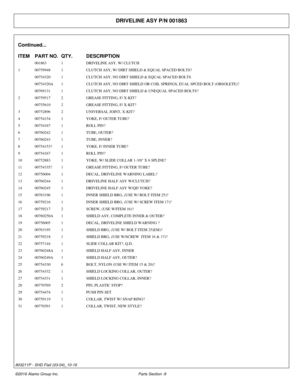 Page 14DRIVELINE ASY P/N 001863
Continued...
ITEM PART NO. QTY.DESCRIPTION
001863 1DRIVELINE ASY. W/ CLUTCH
1 00759948 1CLUTCH ASY, W/ DIRT SHIELD & EQUAL SPACED BOLTS?
00754320 1CLUTCH ASY, NO DIRT SHIELD & EQUAL SPACED BOLTS
00754320A 1CLUTCH ASY, NO DIRT SHIELD OR COIL SPRINGS, EUAL SPCED BOLT (OBSOLETE)\
?
00769131 1CLUTCH ASY, NO DIRT SHIELD & UNEQUAL SPACED BOLTS?
2 00759517 2GREASE FITTING, F/ X-KIT?
00755610 2GREASE FITTING, F/ X-KIT?
3 00752896 2UNIVERSAL JOINT, X-KIT?
4 00754154 1YOKE, F/ OUTER TUBE?...