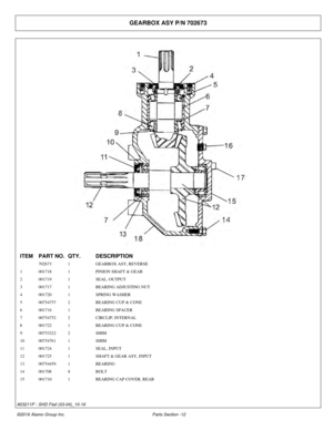 Page 17GEARBOX ASY P/N 702673
ITEM
PART NO. QTY.DESCRIPTION
702673 1GEARBOX ASY, REVERSE
1 001718 1PINION SHAFT & GEAR
2 001719 1SEAL, OUTPUT
3 001717 1BEARING ADJUSTING NUT
4 001720 1SPRING WASHER
5 00754757 2BEARING CUP & CONE
6 001716 1BEARING SPACER
7 00754752 2CIRCLIP, INTERNAL
8 001722 1BEARING CUP & CONE
9 00753222 2SHIM
10 00754761 1SHIM
11 001724 1SEAL, INPUT
12 001725 1SHAFT & GEAR ASY, INPUT
13 00754459 1BEARING
14 001708 8BOLT
15 001710 1BEARING CAP COVER, REAR
©2016 Alamo Group Inc. Parts Section...