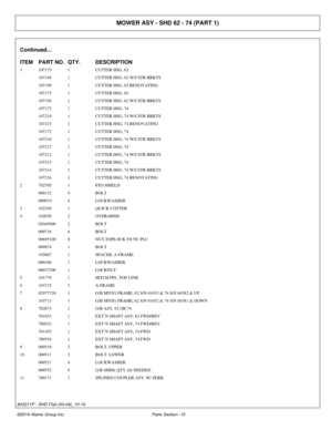 Page 20MOWER ASY - SHD 62 - 74 (PART 1)
Continued...
ITEM PART NO. QTY.DESCRIPTION
1 107173 1CUTTER HSG, 62
107194 1CUTTER HSG, 62 W/CSTR BRKTS
107199 1CUTTER HSG, 62 RENOVATING
107173 1CUTTER HSG, 62
107194 1CUTTER HSG, 62 W/CSTR BRKTS
107172 1CUTTER HSG, 74
107210 1CUTTER HSG, 74 W/CSTR BRKTS
107215 1CUTTER HSG, 74 RENOVATING
107172 1CUTTER HSG, 74
107210 1CUTTER HSG, 74 W/CSTR BRKTS
107217 1CUTTER HSG, 74
107212 1CUTTER HSG, 74 W/CSTR BRKTS
107213 1CUTTER HSG, 74
107214 1CUTTER HSG, 74 W/CSTR BRKTS
107216...