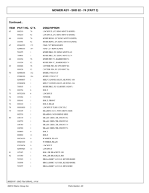 Page 28MOWER ASY - SHD 62 - 74 (PART 5)
Continued...
ITEM PART NO. QTY.DESCRIPTION
65 000210 76LOCKNUT, (FC RING MNT’D KNIFE)
000210 92LOCKNUT, (FC RING MNT’D KNIFE)
66 101991 76KNIFE RING, (FC RING MNT’D KNIFE)
101991 92KNIFE RING, (FC RING MNT’D KNIFE)
67 02986333 152FINE CUT RING KNIFE
- 02986333 184FINE CUT RING KNIFE
701655 1KNIFE PKG, FC (RING MNT’D) 62
700801 1KNIFE PKG, FC (RING MNT’D) 74
68 101034 76KNIFE PIN FC, HARDENED 74
101034 92KNIFE PIN FC, HARDENED 74
69 000026 76COTTER PIN, FC (PIN MNT’D)...