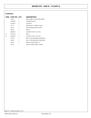 Page 30MOWER ASY - SHD 62 - 74 (PART 6)
Continued...
ITEM PART NO. QTY.DESCRIPTION
703978 1BRG & BRKT ASY RH, HEX BORE
02886900 4CARRIAGE BOLT
02979042 4LOCKNUT
701777 1KNIFE PKG CC (KNIFE 103026)
100704 2WEAR SHOES, RENOVATING
000140 4BOLTS
00001800 1LOCKNUT TLM 1/2 NC PLC
83 00749130 4BOLT
84 00001800 4LOCKNUT TLM 1/2 NC PLC
701650 1PKG, 62 TRASH DEFLECTOR REAR
700524 1PKG, 74 TRASH DEFLECTOR REAR
108742 1BAR,FLAP RETAINER - 62
108743 1BAR FLAP RETAINER 74 REAR
©2016 Alamo Group Inc. Parts Section -25
803211P...