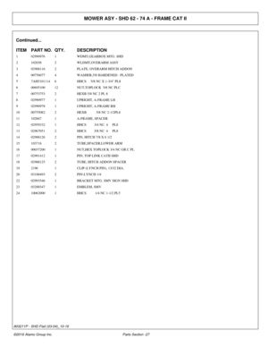 Page 32MOWER ASY - SHD 62 - 74 A - FRAME CAT II
Continued...
ITEM PART NO. QTY.DESCRIPTION
1 02990976 1WDMT,GEARBOX MTG. SHD
2 102658 2WLDMT,OVERARM ASSY
3 02988116 2PLATE, OVERARM HITCH ADDON
4 00756077 4WASHER,5/8 HARDENED - PLATED
5 7AH5101114 6HHCS     5/8 NC X 1-3/4 PL8
6 00695100 12NUT,TOPLOCK  5/8 NC PLC
7 00753753 2HEXB 5/8 NC 2 PL 8
8 02990977 1UPRIGHT, A-FRAME LH
9 02990978 1UPRIGHT, A-FRAME RH
10 00755082 2HEXB           5/8 NC 2-1/2PL8
11 102667 1A-FRAME, SPACER
12 02959332 1HHCS         3/4 NC  4...