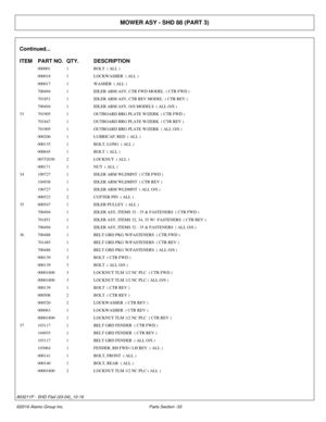 Page 38MOWER ASY - SHD 88 (PART 3)
Continued...
ITEM PART NO. QTY.DESCRIPTION
000001 1BOLT  ( ALL )
000018 1LOCKWASHER  ( ALL )
000017 1WASHER  ( ALL )
700494 1IDLER ARM ASY, CTR FWD MODEL  ( CTR FWD )
701851 1IDLER ARM ASY, CTR REV MODEL  ( CTR REV )
700494 1IDLER ARM ASY, O/S MODELS  ( ALL O/S )
33 701905 1OUTBOARD BRG PLATE W/ZERK  ( CTR FWD )
701847 1OUTBOARD BRG PLATE W/ZERK  ( CTR REV )
701905 1OUTBOARD BRG PLATE W/ZERK  ( ALL O/S )
000206 1LUBRICAP, RED  ( ALL )
000135 1BOLT, LONG  ( ALL )
000645 1BOLT...