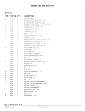 Page 40MOWER ASY - SHD 88 (PART 4)
Continued...
ITEM PART NO. QTY.DESCRIPTION
38 107468 1SPACER  ( ALL )
40 107178 1ROLLER WLDMNT, KEYED SHAFT  ( ALL )
107786 1ROLLER WLDMNT, HEX SHAFT  ( ALL )
703260 1ROLLER ASY, HEX (W/ITEMS 40,54-57,81,82)  ( ALL )
41 001863 1DRIVELINE ASY, W/ CLUTCH  ( ALL )
42 107125 1CUTTERSHAFT, CC  ( ALL CC )
42A 107129 1CUTTERSHAFT, FC  ( ALL FC )
43 000026 44COTTER PIN  ( ALL CC )
44 100761 44RING  ( ALL CC )
45 102670 44KNIFE PIN, HARDENED  ( ALL CC )
46 02986332 88KNIFE, CC  ( ALL...