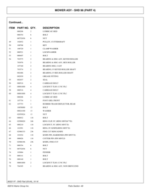 Page 54MOWER ASY - SHD 96 (PART 4)
Continued...
ITEM PART NO. QTY.DESCRIPTION
000206 2LUBRICAP, RED
000354 6BOLT
00752036 6NUT
49 102652 1PULLEY, CUTTERSHAFT
50 100768 1KEY
51 100720 1CLAMP WASHER
52 000521 1LOCKWASHER
53 000407 1BOLT
54 703575 2BEARING & HSG ASY, KEYED ROLLER
703976 2BEARING & HSG ASY, HEX ROLLER
107340 2BEARING HSG, CAST
703574 2BEARING, F/ KEYED ROLLER SHAFT
002486 2BEARING, F/ HEX ROLLER SHAFT
002039 2GREASE FITTING
55 002037 2SEAL
56 000516 4CARRIAGE BOLT
57 00001800 4LOCKNUT TLM 1/2 NC...