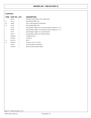 Page 56MOWER ASY - SHD 96 (PART 5)
Continued...
ITEM PART NO. QTY.DESCRIPTION
002530 1BEARING W/SETSCREW, NON- DRIVE END
81 107182 1ROLLER BRG BRKT, LH
80 704098 1PKG, 96 TRASH DEFLECTOR FRONT
82 107380 1ROLLER BRG BRKT, RH
703263 1ROLLER BRG & BRKT ASY LH, KEYED SHAFT (ITEMS 81,54 - 57)
703596 1ROLLER BRG & BRKT ASY RH, KEYED SHAFT (ITEMS 82,54 -57)
703977 1ROLLER BRG & BRKT ASY LH, HEX SHAFT
703978 1ROLLER BRG & BRKT ASY RH, HEX SHAFT
02886900 4CARRIAGE BOLT
02979042 4LOCKNUT
83 00749130 4BOLT
84 00001800...