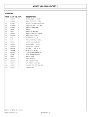 Page 62MOWER ASY - SHD 112 (PART 2)
Continued...
ITEM PART NO. QTY.DESCRIPTION
40 00002700 5FLATWASHER    1/2 PL STD
41 00023100 4HHCS    3/8 -16UNC  1-1/2 PL5
42 02995633 1WLDMT, PTO SHIELD BASE, SHD
43 02995630 1PIN, CLEVIS 5/16 x 1-1/2 ADJ
44 02995631 1SPRING, 8.2 LB/IN, SHD
45 103064 1FENDER
46 103117 1FENDER,GUARD (SHD)
47 00748823 2HHCS 1/2-13UNC 1-1/2  GR.5 PL
48 02030700 2HHCS 1/2 NC  1-1/4 PL5
49 69141 2PIN,HITCH CAT II & III
50 2196 3CLIP (LYNCH PIN), 13/32 DIA.
51 02991412 1PIN, TOP LINK CATII SHD
52...