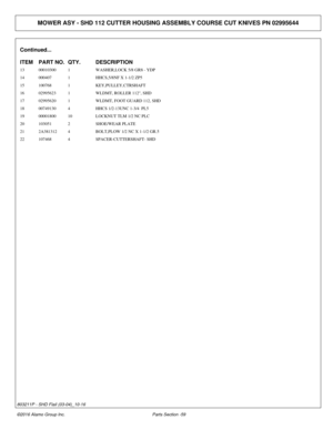 Page 64MOWER ASY - SHD 112 CUTTER HOUSING ASSEMBLY COURSE CUT KNIVES PN 0299564\
4
Continued...
ITEM PART NO. QTY.DESCRIPTION
13 00010300 1WASHER,LOCK 5/8 GR8 - YDP
14 000407 1HHCS,5/8NF X 1-1/2 ZP5
15 100768 1KEY,PULLEY,CTRSHAFT
16 02995623 1WLDMT, ROLLER 112, SHD
17 02995620 1WLDMT, FOOT GUARD 112, SHD
18 00749130 4HHCS 1/2-13UNC 1-3/4  PL5
19 00001800 10LOCKNUT TLM 1/2 NC PLC
20 103051 2SHOE/WEAR PLATE
21 2A381312 4BOLT,PLOW 1/2 NC X 1-1/2 GR.5
22 107468 4SPACER-CUTTERSHAFT- SHD
©2016 Alamo Group Inc. Parts...