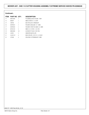 Page 66MOWER ASY - SHD 112 CUTTER HOUSING ASSEMBLY EXTREME SERVICE KNIVES PN 02\
996549
Continued...
ITEM PART NO. QTY.DESCRIPTION
13 00010300 1WASHER,LOCK 5/8 GR8 - YDP
14 000407 1HHCS,5/8NF X 1-1/2 ZP5
15 100768 1KEY,PULLEY,CTRSHAFT
16 02995623 1WLDMT, ROLLER 112, SHD
17 02995620 1WLDMT, FOOT GUARD 112, SHD
18 00749130 4HHCS 1/2-13UNC 1-3/4  PL5
19 00001800 10LOCKNUT TLM 1/2 NC PLC
20 103051 2SHOE/WEAR PLATE
21 2A381312 4BOLT,PLOW 1/2 NC X 1-1/2 GR.5
22 107468 4SPACER-CUTTERSHAFT- SHD
©2016 Alamo Group Inc....