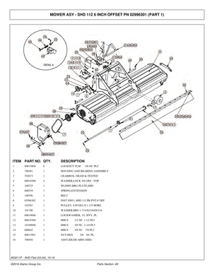 Page 68MOWER ASY - SHD 112 6 INCH OFFSET PN 02996301 (PART 1)
ITEM
PART NO. QTY.DESCRIPTION
1 00015800 6LOCKNUT TLM      3/8-NC PLC
2 700491 1HOUSING AND BEARING ASSEMBLY
3 702673 1GEARBOX, OILED & TESTED
4 00010300 4WASHER,LOCK 5/8 GR8 - YDP
5 100725 1WLDMT,BRG PLATE,SHD
6 000539 1SPRING,EXTENSION
7 100706 1BELT
8 02996302 1INST DWG, SHD 112 PR-PNT,6OFF
9 102501 1PULLEY, 8.99 DIA X 1.125 BORE
10 101780 1WASHER,BRG 1-7/16X33/64X3/16
11 00019600 1LOCKWASHER, 1/2, HVY, PL
12 00019300 1HHCS         1/2 NF  1-1/2...