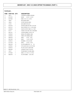 Page 69MOWER ASY - SHD 112 6 INCH OFFSET PN 02996301 (PART 1)
Continued...
ITEM PART NO. QTY.DESCRIPTION
17 700171 1COUPLER, W/ZERK, SPLINED
18 00752658 2HEXB          5/8 NC 1-1/4 PL5
19 02675800 2HHCS  5/8-11 X 1-1/2 PL5
20 100057 1RETAINING RING
21 100010 1OUTPUT BEVEL RING
22 101782 1KEY,DRIVE PULLEY
23 00752670 1FITTING,GREASE-STR 1/4-28 UNF
24 00755153 1PIN,COTTER 3/16 X 1-1/2 PLATED
25 02996306 1SHAFT,OUTPUT SHD 112, 6 OFF
26 001727 4SCREW, FLNG HD 12PT, CTR-BORE
27 00012101 4LOCKWASHER, 3/8, HVY, PL
28...