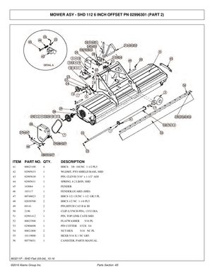 Page 70MOWER ASY - SHD 112 6 INCH OFFSET PN 02996301 (PART 2)
ITEM
PART NO. QTY.DESCRIPTION
41 00023100 4HHCS    3/8 -16UNC  1-1/2 PL5
42 02995633 1WLDMT, PTO SHIELD BASE, SHD
43 02995630 1PIN, CLEVIS 5/16 x 1-1/2 ADJ
44 02995631 1SPRING, 8.2 LB/IN, SHD
45 103064 1FENDER
46 103117 1FENDER,GUARD (SHD)
47 00748823 2HHCS 1/2-13UNC 1-1/2  GR.5 PL
48 02030700 2HHCS 1/2 NC  1-1/4 PL5
49 69141 2PIN,HITCH CAT II & III
50 2196 3CLIP (LYNCH PIN), 13/32 DIA.
51 02991412 1PIN, TOP LINK CATII SHD
52 00023500 1FLATWASHER...