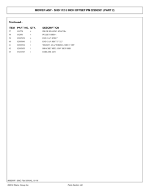 Page 71MOWER ASY - SHD 112 6 INCH OFFSET PN 02996301 (PART 2)
Continued...
ITEM PART NO. QTY.DESCRIPTION
57 101778 4IDLER BEARING SPACER<
58 102651 4PULLEY SHIM<
59 02995639 4END CAP, RND 3
60 02995640 2END CAP, RECT 3 X 2
61 02996304 1WLDMT, SHAFT HSING, SHD 6 OFF
62 02995655 1BRACKET MTG. SMV SIGN SHD
63 03200347 1EMBLEM, SMV
©2016 Alamo Group Inc. Parts Section -66
803211P - SHD Flail (03-04)_10-16 