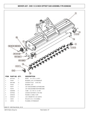 Page 72MOWER ASY - SHD 112 6 INCH OFFSET SUB ASSEMBLY PN 02996302
ITEM
PART NO. QTY.DESCRIPTION
1 00753642 12HEXB      3/8   NC X 1-1/4 PL5
2 703695 1BEARING, ASY, CUTTERSHAFT
3 00015800 12LOCKNUT TLM      3/8-NC PLC
4 704305 1BEARING, ASY
5 703977 1ASY- ROLLER BRKT LH W/HEX BRG
6 703978 1ASY- ROLLER BRKT RH W/HEX BRG
7 02886900 6CARB    1/2-13 NC X 1-1/2  PL5
8 02979042 4LOCKNUT,SP INSET 1/2 NC PLB
9 02996303 1WLDMT,112 SHD, 6 OFF
10 02995615 1ASY CTRSHFT W/112CC KNIVE
11 102652 1PULLEY 8-3/4-1-15/16 BORE<
12...