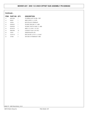 Page 73MOWER ASY - SHD 112 6 INCH OFFSET SUB ASSEMBLY PN 02996302
Continued...
ITEM PART NO. QTY.DESCRIPTION
13 00010300 1WASHER,LOCK 5/8 GR8 - YDP
14 000407 1HHCS,5/8NF X 1-1/2 ZP5
15 100768 1KEY,PULLEY,CTRSHAFT
16 02995623 1WLDMT, ROLLER 112, SHD
17 02995620 1WLDMT, FOOT GUARD 112, SHD
18 00749130 4HHCS 1/2-13UNC 1-3/4  PL5
19 00001800 10LOCKNUT TLM 1/2 NC PLC
20 103051 2SHOE/WEAR PLATE
21 2A381312 4BOLT,PLOW 1/2 NC X 1-1/2 GR.5
22 107468 4SPACER-CUTTERSHAFT- SHD
©2016 Alamo Group Inc. Parts Section -68...