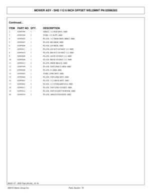 Page 75MOWER ASY - SHD 112 6 INCH OFFSET WELDMNT PN 02996303
Continued...
ITEM PART NO. QTY.DESCRIPTION
2 02995596 1SHEET, 112 HOUSING, SHD
3 02995598 2TUBE, 112 SUPT, SHD
4 02995605 1PLATE, 112 TRSH DEFL BRKT, SHD
5 02995607 1PLATE, RH SHOE, SHD
6 02995606 1PLATE, LH SHOE, SHD
7 02995611 1PLATE, LH OUT GUSSET 112, SHD
8 02995610 1PLATE, RH OUT GUSSET 112, SHD
9 02995609 1PLATE, LH IN GUSSET 112, SHD
10 02995608 1PLATE, RH IN GUSSET 112, SHD
11 02995612 2PLATE, SHOE BRACE, SHD
12 02995599 2PLATE, TOP LINK...