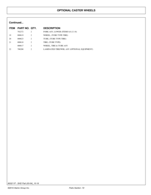 Page 77OPTIONAL CASTER WHEELS
Continued...
ITEM PART NO. QTY.DESCRIPTION
702272 2FORK ASY, LOWER (ITEMS 8,9,12-18)
19 000619 2WHEEL, (TUBE TYPE TIRE)
20 000623 2TUBE, (TUBE TYPE TIRE)
21 000618 2TIRE, (TUBE TYPE)
000617 2WHEEL, TIRE & TUBE ASY
22 700280 2LAMINATED TIRE/WHL ASY (OPTIONAL EQUIPMENT)
©2016 Alamo Group Inc. Parts Section -72
803211P - SHD Flail (03-04)_10-16 