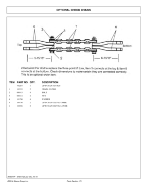 Page 78OPTIONAL CHECK CHAINS
ITEM
PART NO. QTY.DESCRIPTION
702264 1LIFT CHAIN ASY KIT
1 103333 2CHAIN, 9 LINKS
2 000413 4BOLT
3 000414 4NUT
4 101780 4WASHER
5 104736 2LIFT CHAIN CLEVIS, UPPER
6 104926 2LIFT CHAIN CLEVIS, LOWER
©2016 Alamo Group Inc. Parts Section -73
803211P - SHD Flail (03-04)_10-16 