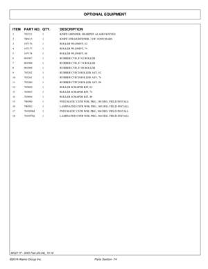 Page 79OPTIONAL EQUIPMENT
ITEM
PART NO. QTY.DESCRIPTION
1 702321 1KNIFE GRINDER, SHARPEN ALAMO KNIVES
2 700413 1KNIFE STRAIGHTENER, 2 OF 102092 BARS
3 107176 1ROLLER WLDMNT, 62
4 107177 1ROLLER WLDMNT, 74
5 107178 1ROLLER WLDMNT, 88
6 001967 1RUBBER CVR, F/ 62 ROLLER
7 001968 1RUBBER CVR, F/ 74 ROLLER
8 001969 1RUBBER CVR, F/ 88 ROLLER
9 703262 1RUBBER CVR’D ROLLER ASY, 62
10 703261 1RUBBER CVR’D ROLLER ASY, 74
11 703260 1RUBBER CVR’D ROLLER ASY, 88
12 703602 1ROLLER SCRAPER KIT, 62
13 703603 1ROLLER SCRAPER...