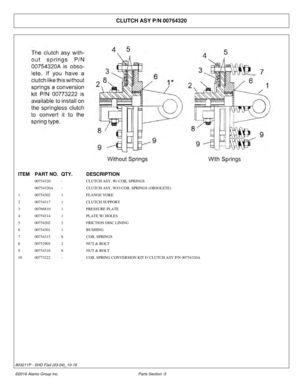 Page 10CLUTCH ASY P/N 00754320
ITEM
PART NO. QTY.DESCRIPTION
00754320 -CLUTCH ASY, W/ COIL SPRINGS
00754320A -CLUTCH ASY, W/O COIL SPRINGS (OBSOLETE)
1 00754302 1FLANGE YOKE
2 00754317 1CLUTCH SUPPORT
3 00766810 1PRESSURE PLATE
4 00754314 1PLATE W/ HOLES
5 00754202 2FRICTION DISC LINING
6 00754301 1BUSHING
7 00754315 8COIL SPRINGS
8 00752903 2NUT & BOLT
9 00754316 8NUT & BOLT
10 00773222 -COIL SPRING CONVERSION KIT F/ CLUTCH ASY P/N 00754320A
©2016 Alamo Group Inc. Parts Section -5
803211P - SHD Flail...