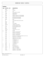 Page 24MOWER ASY - SHD 62 - 74 (PART 3)
Continued...
ITEM PART NO. QTY.DESCRIPTION
000645 1BOLT
00752036 2LOCKNUT
000171 3NUT
34 100727 1IDLER ARM, CTR & OFFSET
104938 1IDLER ARM, CTR
35 000547 1IDLER PULLEY
700494 1IDLER ASY, (ITEM 32,34,35 W/FASTENERS)
701851 1IDLER ASY, (ITEM 32,34,35 W/FASTENERS)
36 700488 1BELT GRD PKG W/FASTENERS
701485 1BELT GRD PKG W/FASTENERS
000544 3BOLT
520 3LOCKWASHER, FWD & REV ROTATION
000139 1BOLT
000508 2BOLT
000063 2FLATWASHER
00001800 1LOCKNUT TLM 1/2 NC PLC
37 103117 1BELT...