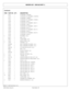 Page 34MOWER ASY - SHD 88 (PART 1)
Continued...
ITEM PART NO. QTY.DESCRIPTION
1 107171 1CUTTER HSG  ( CTR FWD )
107201 1CUTTER HSG, W/ CSTR BRKTS  ( CTR FWD )
107171 1CUTTER HSG  ( CTR REV )
107201 1CUTTER HSG, W/ CSTR BRKTS  ( CTR REV )
107220 1CUTTER HSG  ( OR 6.5 )
107221 1CUTTER HSG, W/ CSTR BRKTS  ( OR 6.5 )
107203 1CUTTER HSG   ( OR 8.5 )
107202 1CUTTER HSG, W/ CSTR BRKTS   ( OR 8.5 )
107204 1CUTTER HSG  ( OR 14.5 )
107205 1CUTTER HSG, W/ CSTR BRKTS  ( OR 14.5 )
107206 1CUTTER HSG  ( OR 20.5 )
107207...