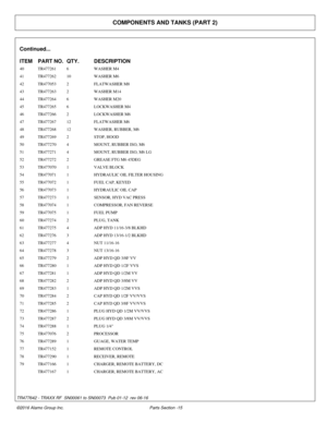 Page 20COMPONENTS AND TANKS (PART 2)
Continued...
ITEM PART NO. QTY.DESCRIPTION
40 TR477261 6WASHER M4
41 TR477262 10WASHER M6
42 TR477053 2FLATWASHER M8
43 TR477263 2WASHER M14
44 TR477264 6WASHER M20
45 TR477265 6LOCKWASHER M4
46 TR477266 2LOCKWASHER M6
47 TR477267 12FLATWASHER M6
48 TR477268 12WASHER, RUBBER, M6
49 TR477269 2STOP, HOOD
50 TR477270 4MOUNT, RUBBER ISO, M6
51 TR477271 4MOUNT, RUBBER ISO, M6 LG
52 TR477272 2GREASE FTG M6 45DEG
53 TR477070 1VALVE BLOCK
54 TR477071 1HYDRAULIC OIL FILTER HOUSING
55...