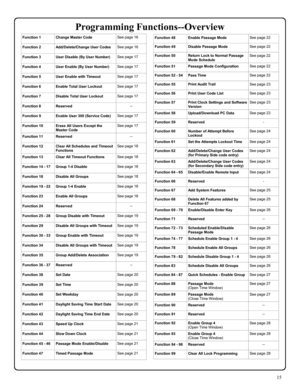 Page 1515 
Function 1 Change Master Code See page 16 
Function 2 Add/Delete/Change User Codes See page 16 
Function 3 User Disable (By User Number) See page 17 
Function 4 User Enable (By User Number) See page 17 
Function 5 User Enable with Timeout  See page 17 
Function 6 Enable Total User Lockout See page 17 
Function 7 Disable Total User Lockout See page 17 
Function 8 Reserved -- 
Function 9 Enable User 300 (Service Code) See page 17 
Function 10 Erase All Users Except the 
Master Code See page 17...