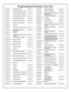 Page 1515 
Function 1 Change Master Code See page 16 
Function 2 Add/Delete/Change User Codes See page 16 
Function 3 User Disable (By User Number) See page 17 
Function 4 User Enable (By User Number) See page 17 
Function 5 User Enable with Timeout  See page 17 
Function 6 Enable Total User Lockout See page 17 
Function 7 Disable Total User Lockout See page 17 
Function 8 Reserved -- 
Function 9 Enable User 300 (Service Code) See page 17 
Function 10 Erase All Users Except the 
Master Code See page 17...