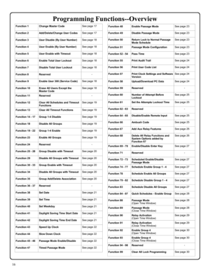 Page 1616 
Function 1 Change Master Code See page 17 
Function 2 Add/Delete/Change User Codes See page 17 
Function 3 User Disable (By User Number) See page 18 
Function 4 User Enable (By User Number) See page 18 
Function 5 User Enable with Timeout  See page 18 
Function 6 Enable Total User Lockout See page 18 
Function 7 Disable Total User Lockout See page 18 
Function 8 Reserved - 
Function 9 Enable User 300 (Service Code) See page 18 
Function 10 Erase All Users Except the 
Master Code See page 18 
Function...