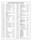 Page 1616 
Function 1 Change Master Code See page 17 
Function 2 Add/Delete/Change User Codes See page 17 
Function 3 User Disable (By User Number) See page 18 
Function 4 User Enable (By User Number) See page 18 
Function 5 User Enable with Timeout  See page 18 
Function 6 Enable Total User Lockout See page 18 
Function 7 Disable Total User Lockout See page 18 
Function 8 Reserved - 
Function 9 Enable User 300 (Service Code) See page 18 
Function 10 Erase All Users Except the 
Master Code See page 18 
Function...