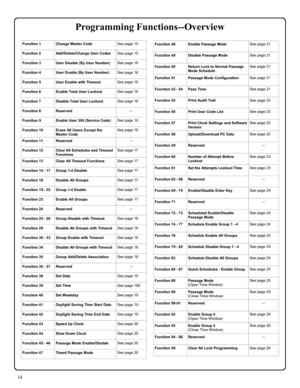 Page 1414 
Function 1 Change Master Code See page 15 
Function 2 Add/Delete/Change User Codes See page 15 
Function 3 User Disable (By User Number) See page 16 
Function 4 User Enable (By User Number) See page 16 
Function 5 User Enable with Timeout  See page 16 
Function 6 Enable Total User Lockout See page 16 
Function 7 Disable Total User Lockout See page 16 
Function 8 Reserved -- 
Function 9 Enable User 300 (Service Code) See page 16 
Function 10 Erase All Users Except the 
Master Code See page 16...