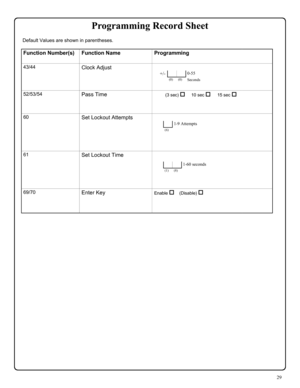 Page 2929 
Function Number(s) Function Name Programming  
43/44 Clock Adjust    
52/53/54 Pass Time          (3 sec) †     10 sec †    15 sec †  
60 Set Lockout Attempts   
61 Set Lockout Time     
69/70 Enter Key Enable †    (Disable) †   
  
+/-    0-55  
 (0) (0) Seconds 
 1-9 Attempts 
(6)  
  1-60 seconds 
(1) (8)  
Default Values are shown in parentheses.  