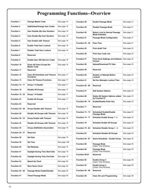 Page 1414 
Function 1 Change Master Code See page 15 
Function 2 Add/Delete/Change User Codes See page 15 
Function 3 User Disable (By User Number) See page 16 
Function 4 User Enable (By User Number) See page 16 
Function 5 User Enable with Timeout  See page 16 
Function 6 Enable Total User Lockout See page 16 
Function 7 Disable Total User Lockout See page 16 
Function 8 Reserved -- 
Function 9 Enable User 300 (Service Code) See page 16 
Function 10 Erase All Users Except the 
Master Code See page 16...