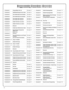 Page 1414 
Function 1 Change Master Code See page 15 
Function 2 Add/Delete/Change User Codes See page 15 
Function 3 User Disable (By User Number) See page 16 
Function 4 User Enable (By User Number) See page 16 
Function 5 User Enable with Timeout  See page 16 
Function 6 Enable Total User Lockout See page 16 
Function 7 Disable Total User Lockout See page 16 
Function 8 Reserved -- 
Function 9 Enable User 300 (Service Code) See page 16 
Function 10 Erase All Users Except the 
Master Code See page 16...