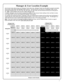 Page 55 
User Access Codes allow access only; Manager Codes allow more:  Manager Codes have the ability to program and delete 
User Access Codes within that Managers Bank (column).  The DL2700 lock can hold up to 10 Manager Codes, one for 
each Bank (locations (00), (10), (20), (30), (40), (50), (60), (70), (80), (90)), and are all found at the top row of the grid be-
low.  
Note:  Only the Master Code can add or delete a Manager Code. 
 In addition, Managers not only possess programming abilities for User...