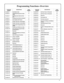 Page 1313 
Programming Functions--Overview 
Function 1 New Master Code  14 
Function 2 Add/Delete/Change User Codes 
2-200  14 
Function 3 Disabling Users (By User Num-
ber) 14 
Function 4 Enabling Users (By User Number) 14 
Function 5 User Enable with Timeout  15 
Function 6 Enable Total User Lockout Mode 15 
Function 7 Disable Total User Lockout Mode 15 
Function 8 Change User Programming Level 
Ability 15 
Function 9 Enable User 300 (Service Code) 15 
Function 10 Erase All Users Except the Mas-
ter Code...