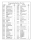 Page 1313 
Programming Functions--Overview 
Function 1 New Master Code  14 
Function 2 Add/Delete/Change User Codes 
2-300  14 
Function 3 Disabling Users (By User Num-
ber) 14 
Function 4 Enabling Users (By User Number) 14 
Function 5 User Enable with Timeout  15 
Function 6 Enable Total User Lockout Mode 15 
Function 7 Disable Total User Lockout Mode 15 
Function 8 Change User Programming Level 
Ability 15 
Function 9 Enable User 300 (Service Code) 15 
Function 10 Erase All Users Except the Mas-
ter Code...