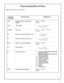 Page 2929 
Function 
Number(s) Function Name 
40/41 Daylight Savings Time Enable/
Disable Enable [  ]    Disable [  ]    (Enable)  
43/44 Clock Adjust    
51/52/53 Pass Time 3-5 sec [  ]    10 sec [  ]    15 sec  [  ]  (3-5 sec) 
60 Number of Attempt Before Lockout    
61 Set the Attempts Lockout Time   
64/65 Remote Input Disable/Enable Enable [  ]    Disable [  ]    (Enable) 
 
66 Ambush Code   
67 Add Relay Function [  ] 1.      Remote Input switch closed and Function 65 
Remote Input enabled.   
[  ] 2....