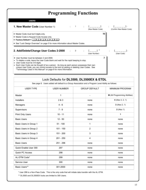 Page 1515 
1. New Master Code (User Number 1) 
2. Add/Delete/Change User Codes 2-2000  
; 1      ; [ _ _ _ _ _ _ ]           ; [ _ _ _ _ _ _ ] : 
   (New Master Code)                  (Confirm New Master Code) 
; 2      ; [ _ _ _ _ ]  *              ; [ _ _ _ _ _ _ ] : 
(User Number)                                    (User Code) 
•User Number must be between 2 and 2000. 
•To delete a code, leave the User Code blank and wait for the rapid beeping to stop. 
•User Code must be 3-6 digits. 
•Each User Code can be...