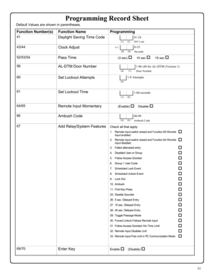 Page 3131 
Function Number(s) Function Name Programming  
41 Daylight Saving Time Code   
43/44 Clock Adjust    
52/53/54 Pass Time          (3 sec) †     10 sec †    15 sec †  
59 AL-DTM Door Number    
60 Set Lockout Attempts   
61 Set Lockout Time     
64/65 Remote Input Momentary          (Enable) †    Disable †   
66 Ambush Code   
67 Add Relay/System Features 
 
  
 
 
 
 
69/70 Enter Key Enable †    (Disable) †   
  
+/-    0-55  
 (0) (0) Seconds 
  1-96 (48 for AL-DTM (Version 1) 
(0) (1) Door Number...