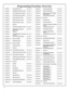 Page 1414 
Function 1 Change Master Code See page 15 
Function 2 Add/Delete/Change User Codes See page 15 
Function 3 User Disable (By User Number) See page 16 
Function 4 User Enable (By User Number) See page 16 
Function 5 User Enable with Timeout  See page 16 
Function 6 Enable Total User Lockout See page 16 
Function 7 Disable Total User Lockout See page 16 
Function 8 Reserved - 
Function 9 Enable User 300 (Service Code) See page 16 
Function 10 Erase All Users Except the 
Master Code See page 16 
Function...