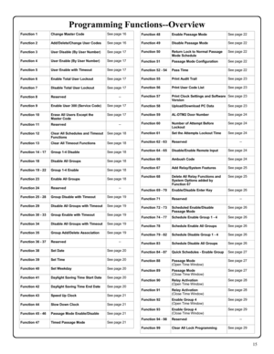 Page 1515 
Function 1 Change Master Code See page 16 
Function 2 Add/Delete/Change User Codes See page 16 
Function 3 User Disable (By User Number) See page 17 
Function 4 User Enable (By User Number) See page 17 
Function 5 User Enable with Timeout  See page 17 
Function 6 Enable Total User Lockout See page 17 
Function 7 Disable Total User Lockout See page 17 
Function 8 Reserved -- 
Function 9 Enable User 300 (Service Code) See page 17 
Function 10 Erase All Users Except the 
Master Code See page 17...