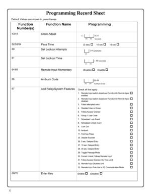 Page 3232 
Function 
Number(s) Function Name Programming  
43/44 Clock Adjust    
52/53/54 Pass Time          (3 sec) †     10 sec †    15 sec †  
60 Set Lockout Attempts   
61 Set Lockout Time     
64/65 Remote Input Momentary          (Enable) †    Disable †   
66 Ambush Code   
67 Add Relay/System Features 
 
   
69/70 Enter Key Enable †    (Disable) †   
  
+/-    0-55  
 (0) (0) Seconds 
 1-9 Attempts 
(6)  
  1-60 seconds 
(1) (8)  
Default Values are shown in parentheses. 
  00-99 
(9) (9) Ambush Code...