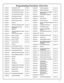 Page 1515 
Function 1 Change Master Code See page 16 
Function 2 Add/Delete/Change User Codes See page 16 
Function 3 User Disable (By User Number) See page 17 
Function 4 User Enable (By User Number) See page 17 
Function 5 User Enable with Timeout  See page 17 
Function 6 Enable Total User Lockout See page 17 
Function 7 Disable Total User Lockout See page 17 
Function 8 Reserved -- 
Function 9 Enable User 300 (Service Code) See page 17 
Function 10 Erase All Users Except the 
Master Code See page 17...