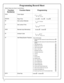 Page 3232 
Function 
Number(s) Function Name Programming  
43/44 Clock Adjust    
52/53/54 Pass Time          (3 sec) †     10 sec †    15 sec †  
60 Set Lockout Attempts   
61 Set Lockout Time     
64/65 Remote Input Momentary          (Enable) †    Disable †   
66 Ambush Code   
67 Add Relay/System Features 
 
   
69/70 Enter Key Enable †    (Disable) †   
  
+/-    0-55  
 (0) (0) Seconds 
 1-9 Attempts 
(6)  
  1-60 seconds 
(1) (8)  
Default Values are shown in parentheses. 
  00-99 
(9) (9) Ambush Code...